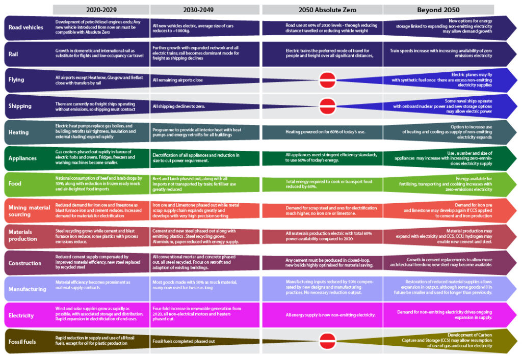 back-to-basics-the-absolute-zero-the-firearm-blog